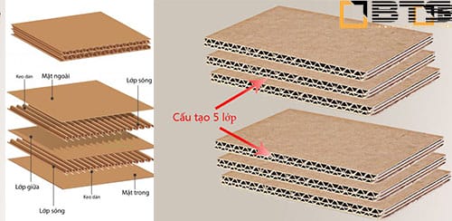 Thùng carton 5 lớp chất lượng cao – Bắc Trường Sơn